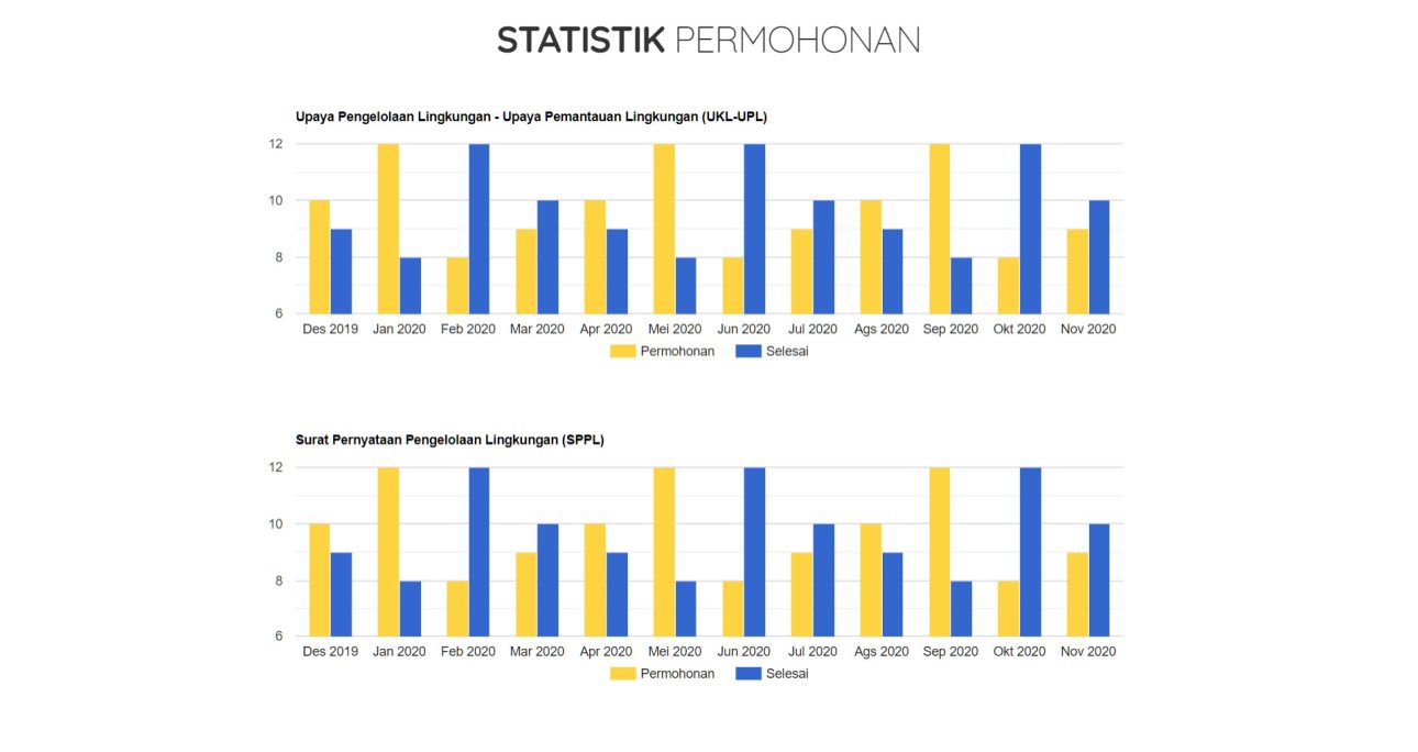 SIDOLI adalah Sistem Informasi Dokumen Lingkungan