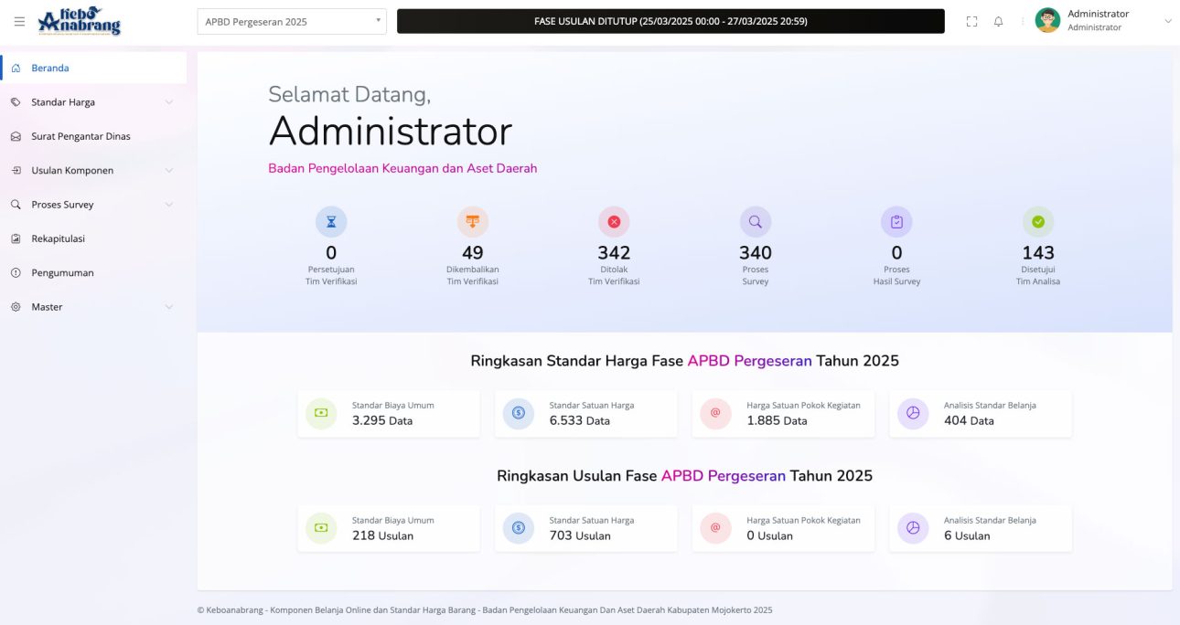 Kebo Anabrang, Sistem Usulan Komponen Belanja Online Berbasis AI untuk BPKAD