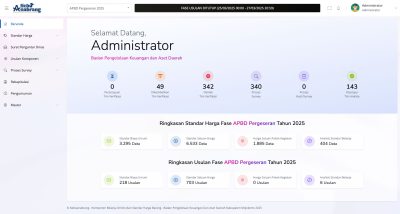 Kebo Anabrang, Sistem Usulan Komponen Belanja Online Berbasis AI untuk BPKAD