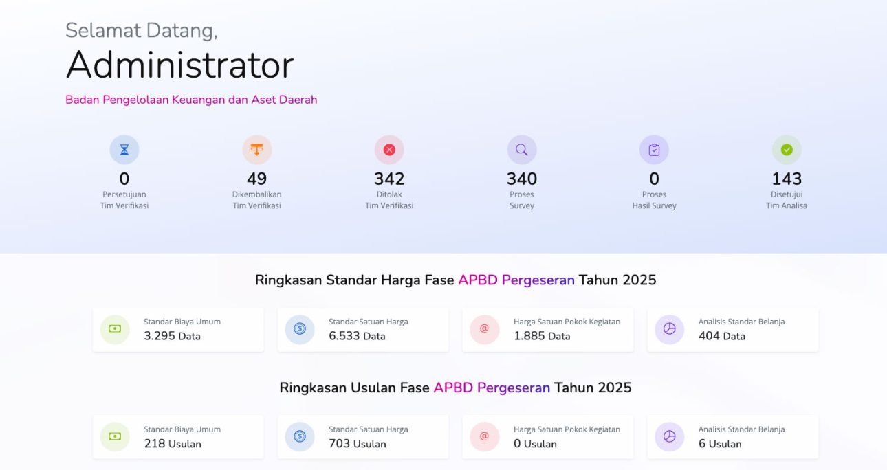 Digitalisasi Usulan Komponen Belanja OPD dengan Aplikasi Kebo Anabrang