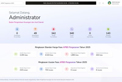 Digitalisasi Usulan Komponen Belanja OPD dengan Aplikasi Kebo Anabrang