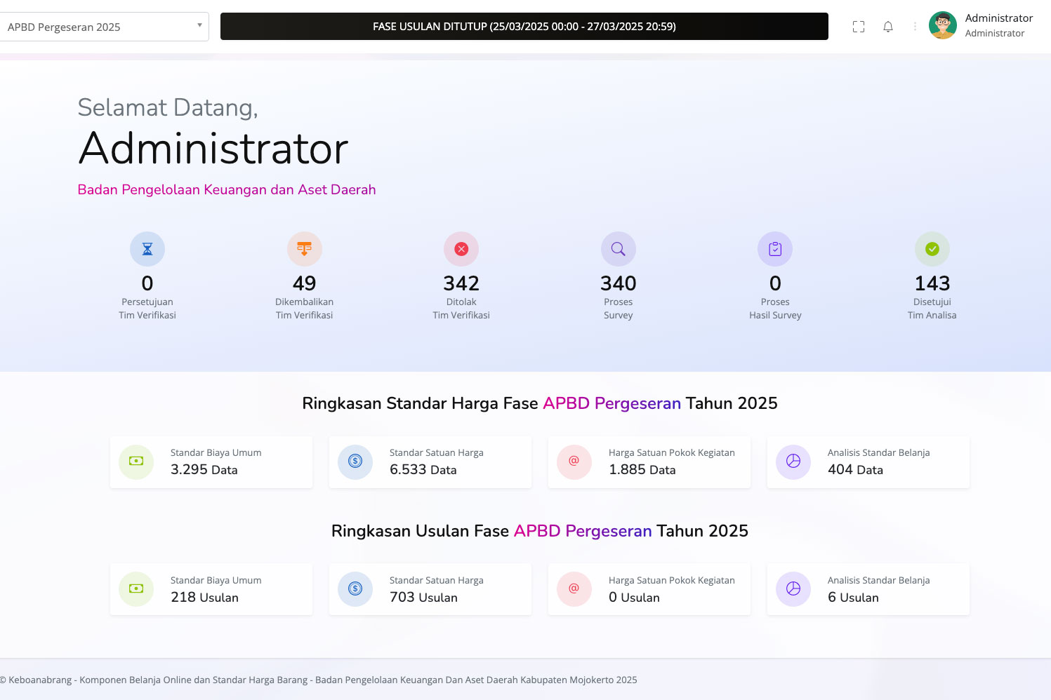 Digitalisasi Usulan Komponen Belanja OPD dengan Aplikasi Kebo Anabrang