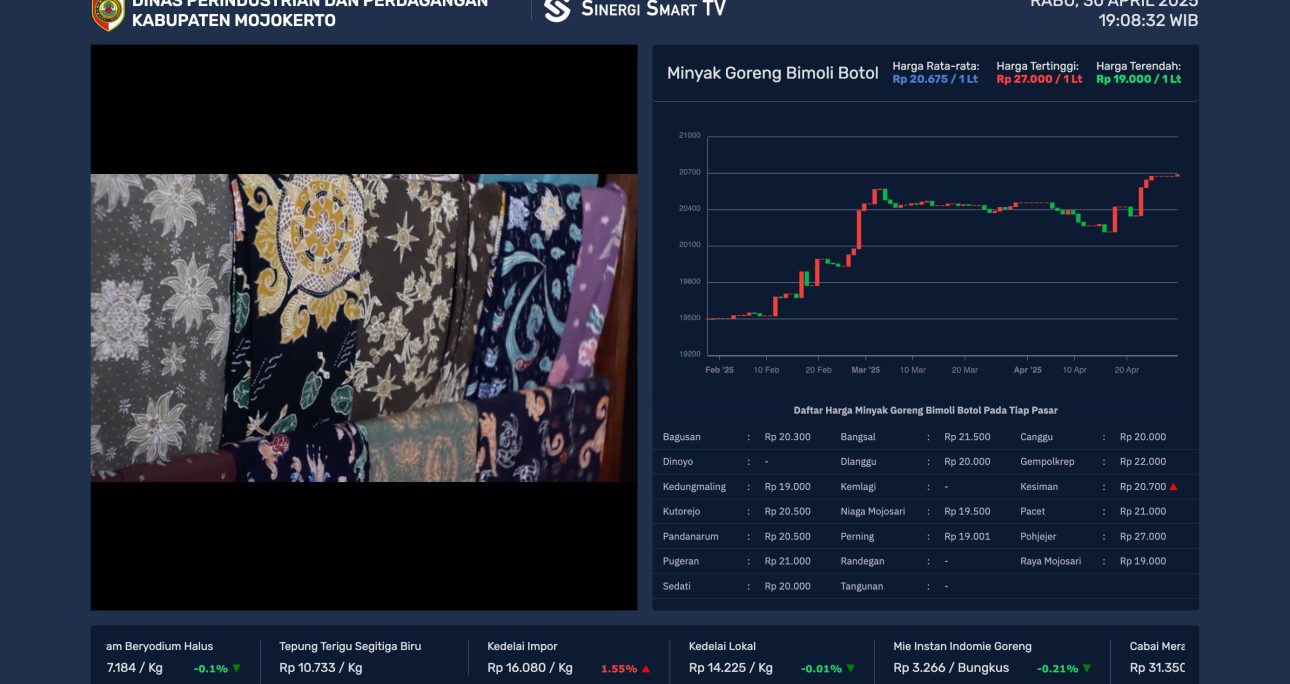 SinergiSmart: Transparansi Harga Pangan Real-Time di Mojokerto