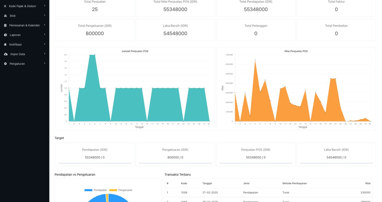 Digitalisasi Koperasi Wulandari Mojokerto dengan Sistem Web Terpadu